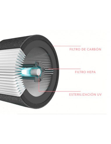 Filtro de carbono leitz dupont para...