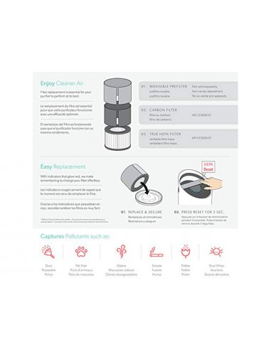 Filtro hepa leitz dupont para...